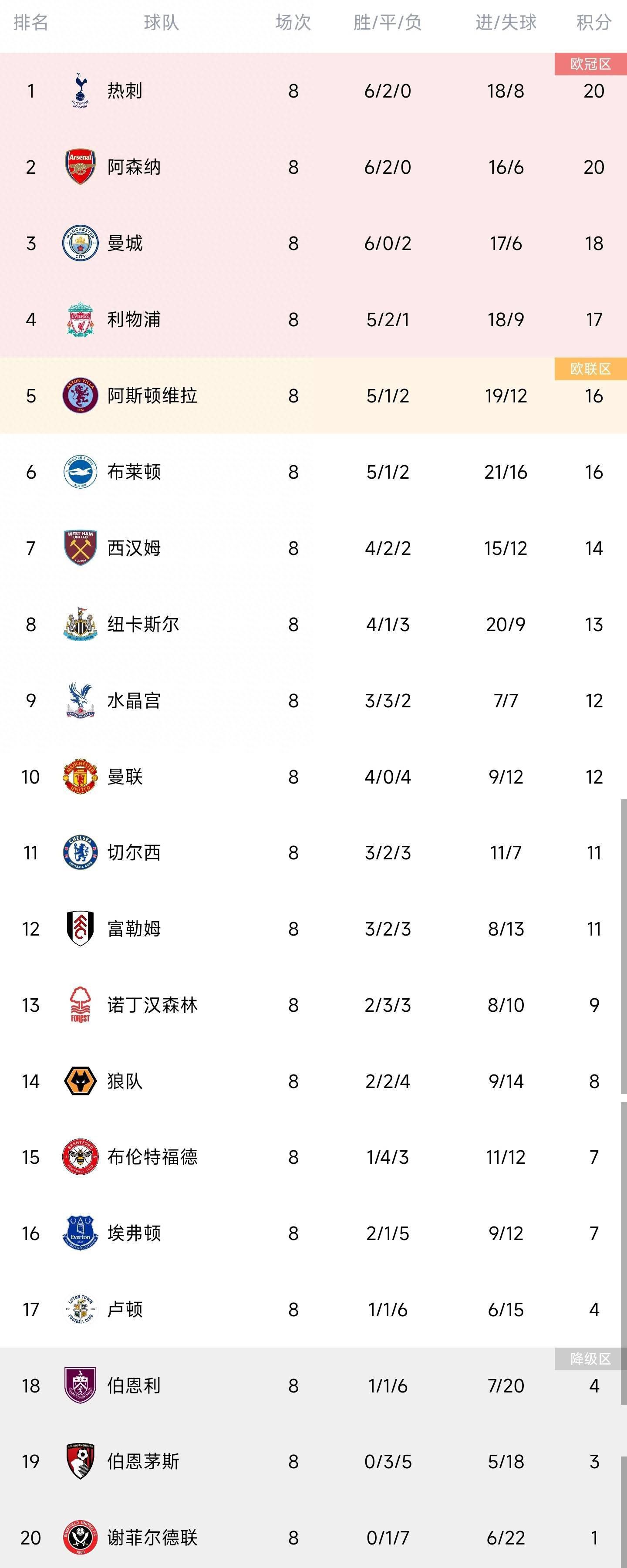 北京时间12月15日凌晨1:45，2023-24赛季欧联杯小组赛E组第6轮，利物浦客战圣吉罗斯。